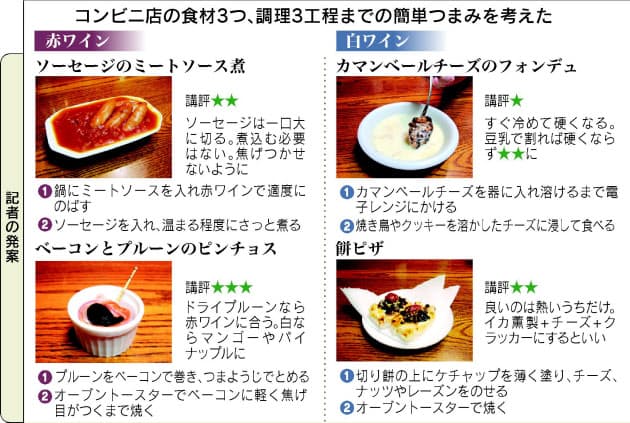ワインのつまみ コンビニ食材でここまで洗練 Nikkei Style ワインのつまみ コンビニ食材でここまで洗練 Nikkei Style