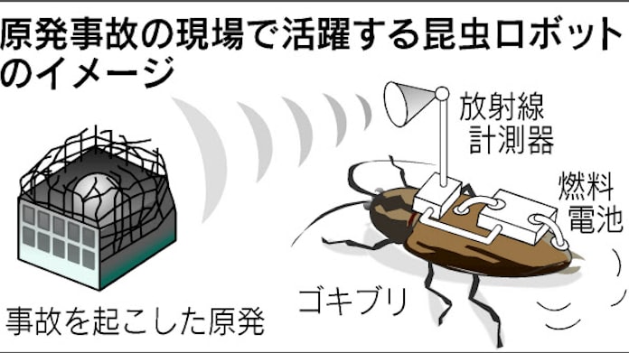 ゴキブリを 原発事故ロボ に 日本経済新聞