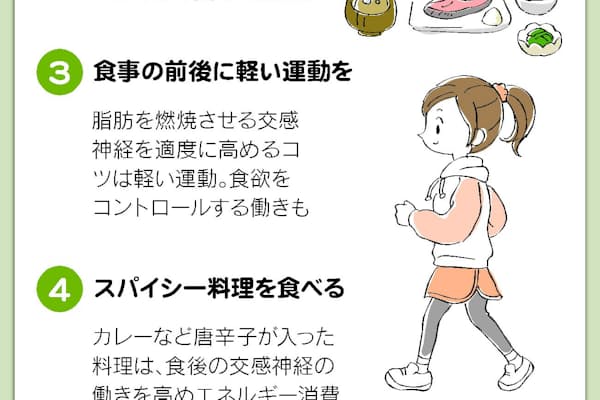 ダイエットにいい油 悪い油 Nikkei Style