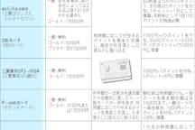 小さく重い荷物はゆうパック 宅配料金 節約のコツ Nikkei Style 小さく重い荷物はゆうパック 宅配料金 節約のコツ Nikkei Style