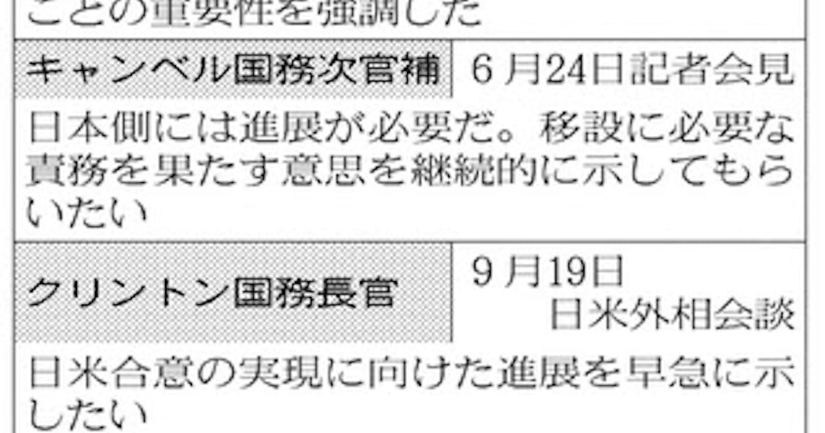 対米重視 基地固定に焦り 野田政権と普天間 上 日本経済新聞 対米重視 基地固定に焦り 野田政権と普天間 上 日本経済新聞