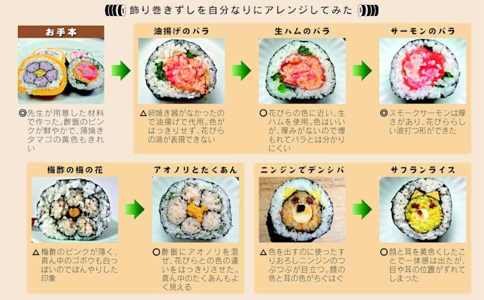 切り口が絵柄に アートな巻きずし 私にもできた 日本経済新聞 切り口が絵柄に アートな巻きずし 私にもできた 日本経済新聞