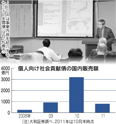 途上国投資で社会貢献 為替変動のリスクも 日本経済新聞 途上国投資で社会貢献 為替変動のリスクも 日本経済新聞