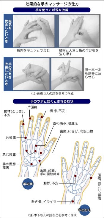 手のマッサージで体調管理 眠気解消や冷え症改善 Nikkei Style 手のマッサージで体調管理 眠気解消や冷え症改善 Nikkei Style