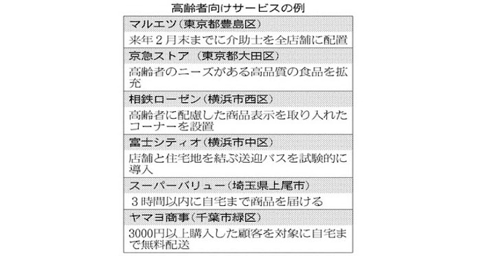 首都圏のスーパー 高齢者に優しく 膨らむ需要を取り込み 日本経済新聞 首都圏のスーパー 高齢者に優しく 膨らむ需要を取り込み 日本経済新聞