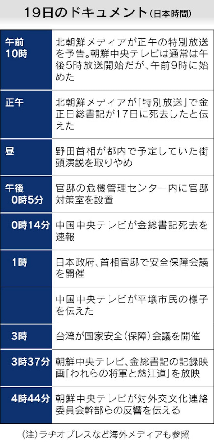 米韓 遅れた情報把握 危機管理への不安露呈 日本経済新聞 米韓 遅れた情報把握 危機管理への不安露呈 日本経済新聞