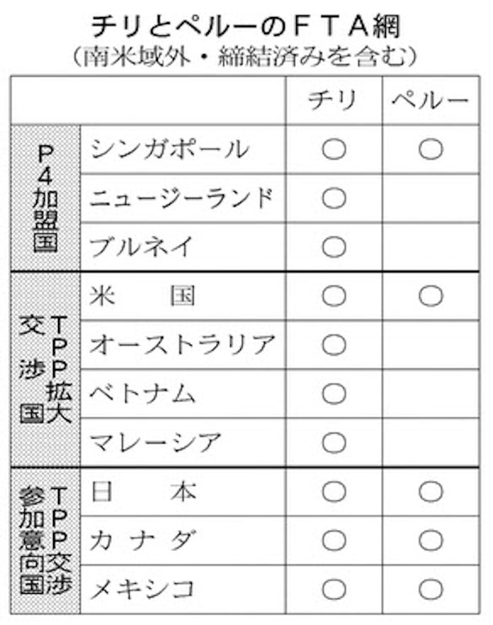 チリ ペルー 開かれた南米 の窓口に 日本経済新聞 チリ ペルー 開かれた南米 の窓口に 日本経済新聞