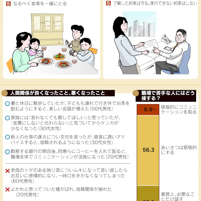 人間関係 よりよくするには 日本経済新聞