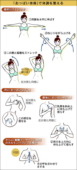 女性特有の体の不調 おっぱい体操 で改善 日本経済新聞