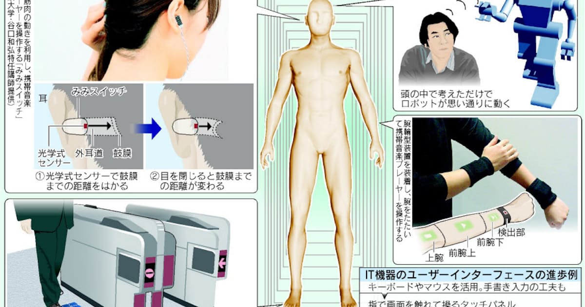 It機器の操作 ウインクや脳波で 技術開発進む 日本経済新聞 It機器の操作 ウインクや脳波で 技術開発進む 日本経済新聞