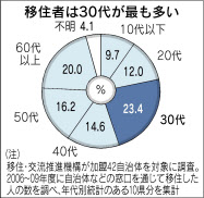 よそ者 眠る資源発掘 人口移動の新潮流 2 日本経済新聞