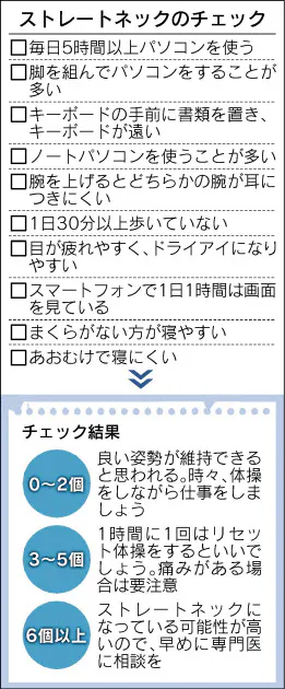 長時間のパソコン仕事 ストレートネックにご用心 Nikkei Style 長時間のパソコン仕事 ストレートネックにご用心 Nikkei Style