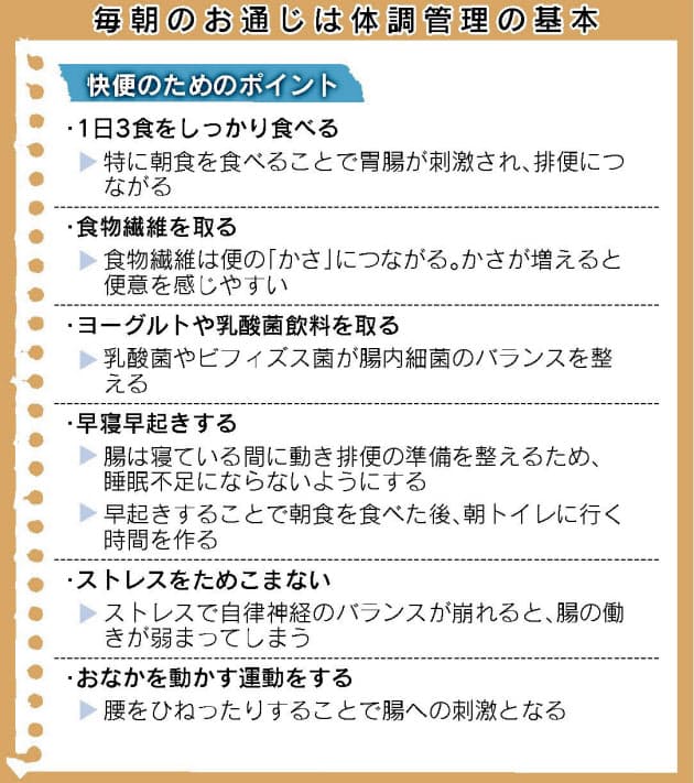 便秘は肥満のもと 朝のお通じをよくする6カ条 Nikkei Style 便秘は肥満のもと 朝のお通じをよくする6カ条 Nikkei Style