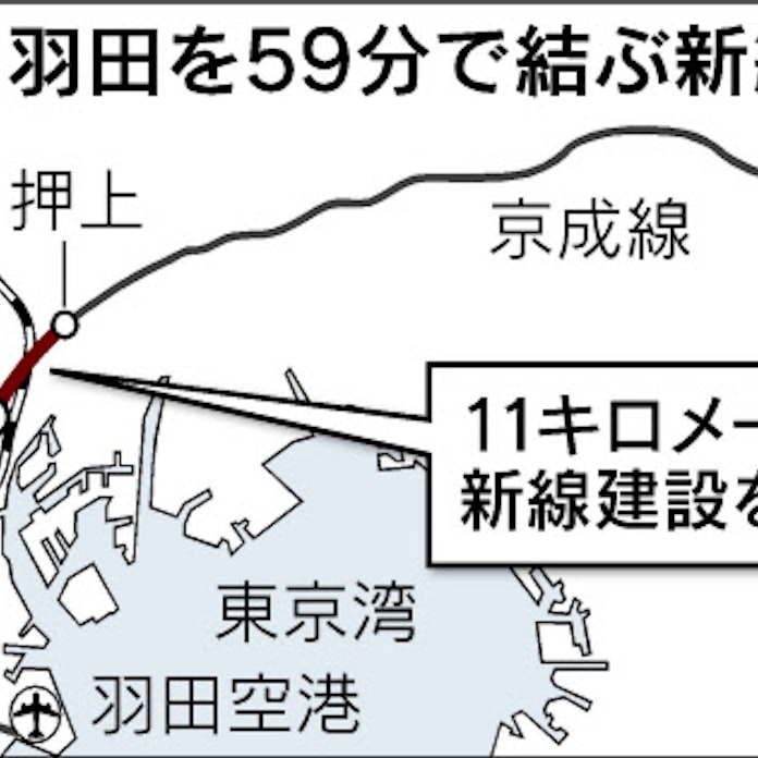 成田 羽田アクセス短縮 都営浅草線にバイパス新線 日本経済新聞 成田 羽田アクセス短縮 都営浅草線にバイパス新線 日本経済新聞
