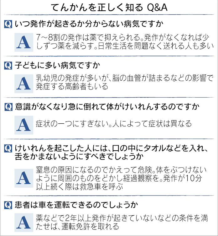 てんかん発作 薬で7 8割抑制 日本経済新聞