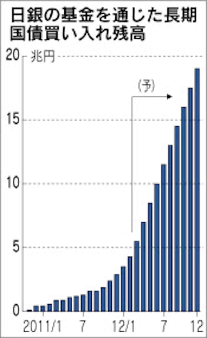 日銀 買い入れ 時間 時間 日銀 買い入れ