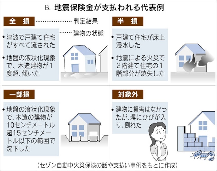 家財 への加入も重要 賃貸住宅に住む人も補償 日本経済新聞 家財 への加入も重要 賃貸住宅に住む人も補償 日本経済新聞