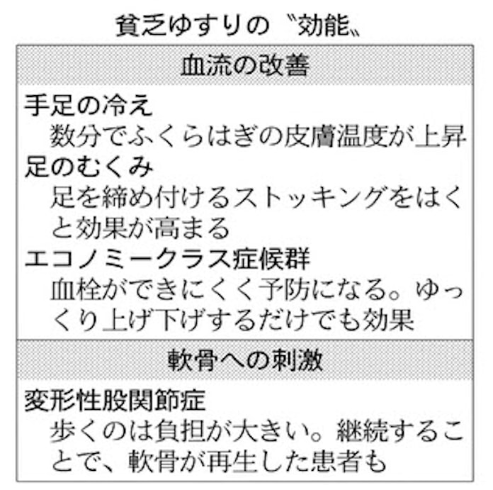 貧乏ゆすり 実は健康にプラス 日本経済新聞 貧乏ゆすり 実は健康にプラス 日本経済新聞