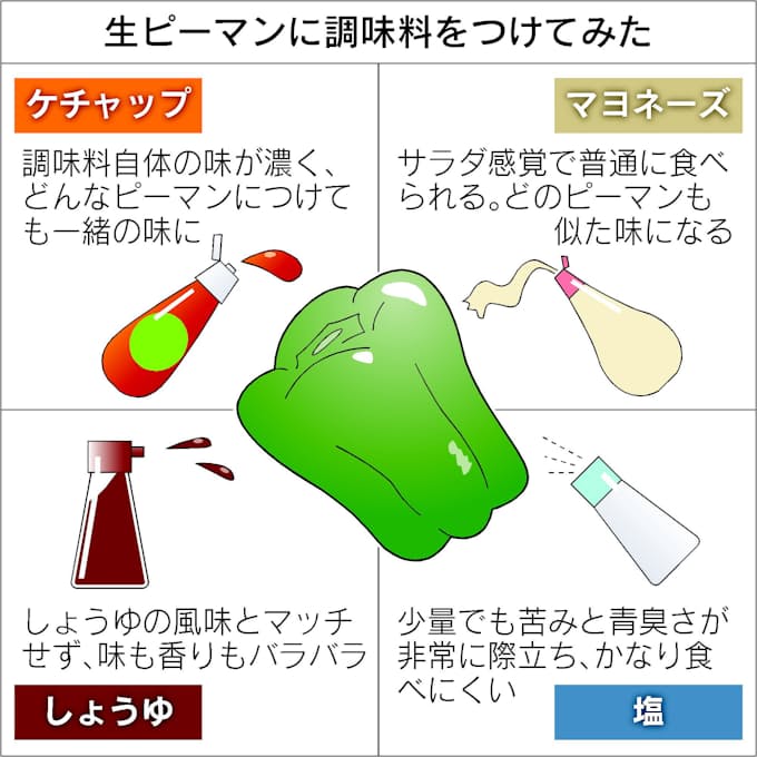 ほとんどのダウンロード ピーマン 苦味 を 消す 人気のある画像を投稿する ほとんどのダウンロード ピーマン 苦味 を 消す 人気のある画像を投稿する
