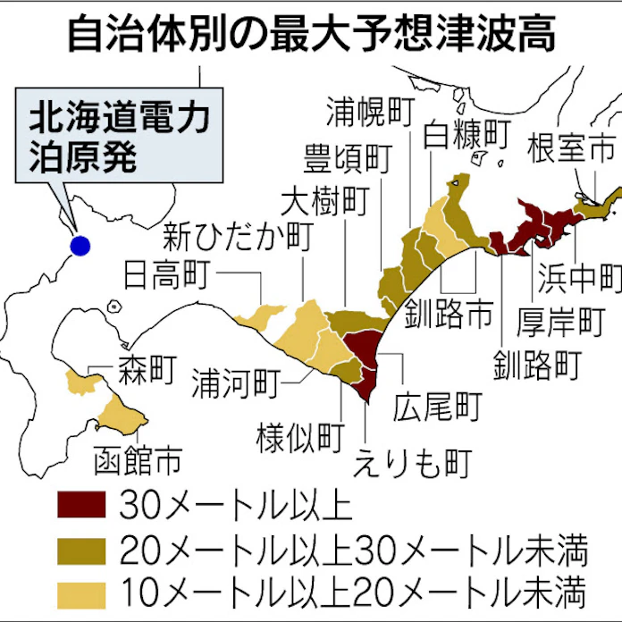 津波シミュレーション及び被害想定結果