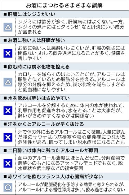 無茶のみ はやめよう 誤解だらけの 休肝日 どれだけ飲んだら飲み過ぎか Nikkei Style 無茶のみ はやめよう 誤解だらけの 休肝日 どれだけ飲んだら飲み過ぎか Nikkei Style