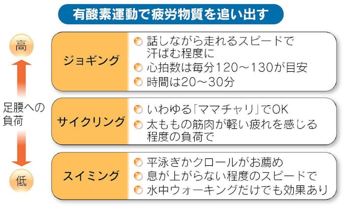 ストレスフリーな低負荷有酸素運動で健康を手に入れよう - アクティブ・ウォーキングの楽しみ方