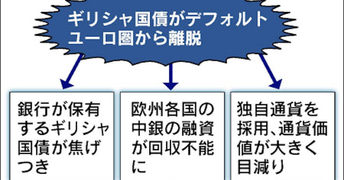 ギリシャ ユーロ離脱なら Q A 日本経済新聞 ギリシャ ユーロ離脱なら Q A 日本経済新聞