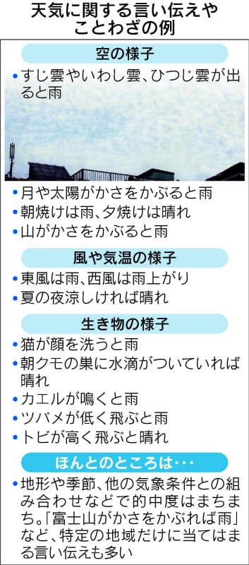 素人の天気予想 どこまで当たる 言い伝え 意外と頼りに Nikkei Style 素人の天気予想 どこまで当たる 言い伝え 意外と頼りに Nikkei Style