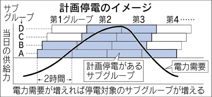四国の製造業 万一の停電 備え奔走 原発なき夏 上 日本経済新聞 四国の製造業 万一の停電 備え奔走 原発なき夏 上 日本経済新聞
