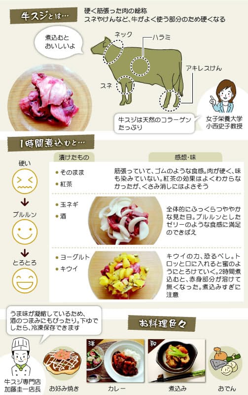 牛スジ 短時間で軟らかく煮込むには Nikkei Style 牛スジ 短時間で軟らかく煮込むには Nikkei Style