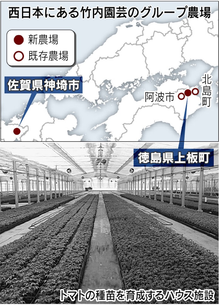 竹内園芸 佐賀に野菜種苗の新農場 九州産地の需要開拓 日本経済新聞 竹内園芸 佐賀に野菜種苗の新農場 九州産地の需要開拓 日本経済新聞