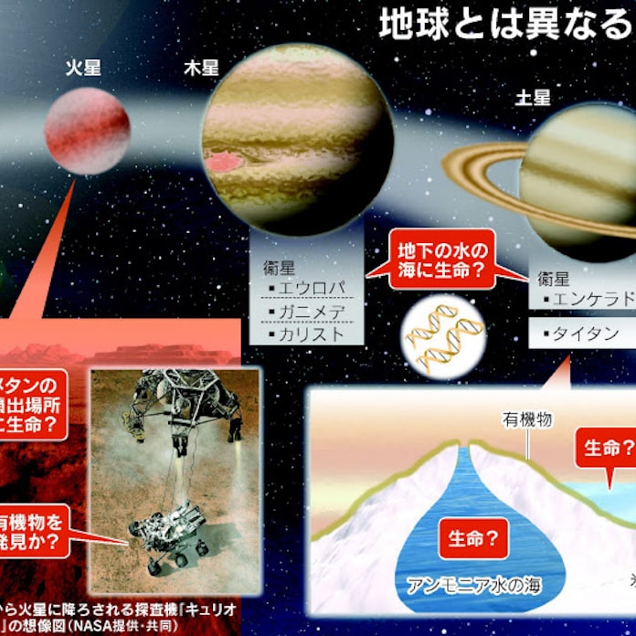 地球外生命はいるか 火星に期待 木 土星の衛星も 日本経済新聞 地球外生命はいるか 火星に期待 木 土星の衛星も 日本経済新聞