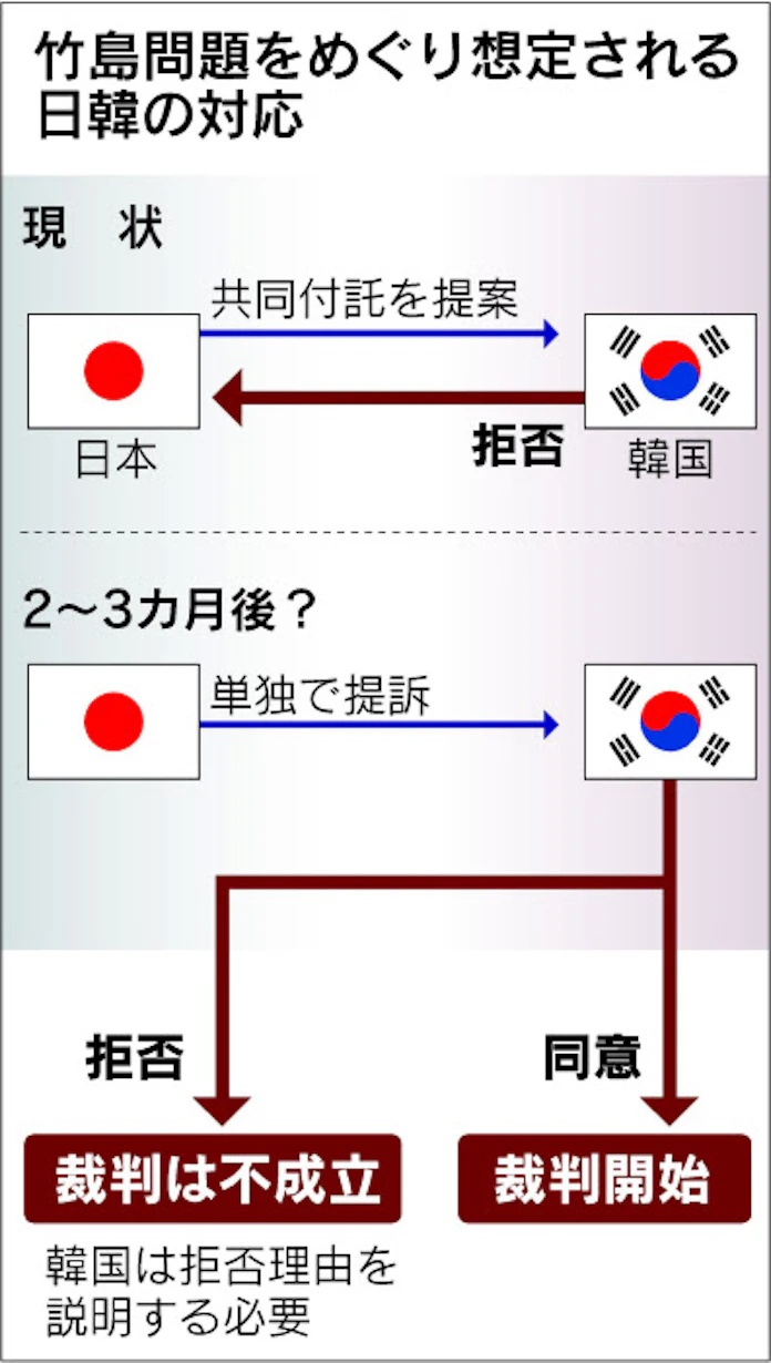 国際司法裁判所 竹島問題の付託 韓国2度拒否 日本経済新聞