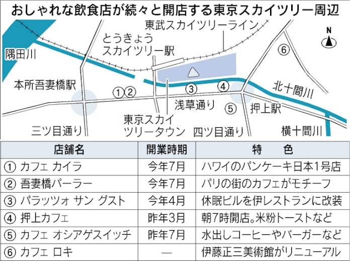 スカイツリー開業3カ月 中小企業の町におしゃれな飲食店続々 日本経済新聞 スカイツリー開業3カ月 中小企業の町におしゃれな飲食店続々 日本経済新聞