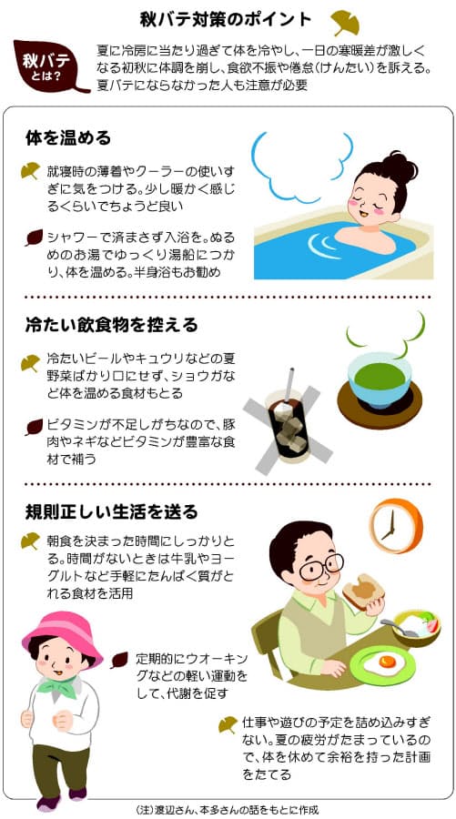暑さピーク越えても体がだるい 秋バテ 対策のポイント Nikkei Style