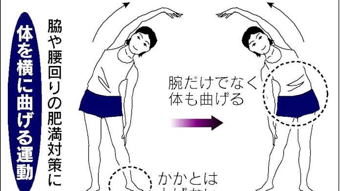ラジオ体操 に脚光 早歩きよりダイエット効果も 日本経済新聞 ラジオ体操 に脚光 早歩きよりダイエット効果も 日本経済新聞