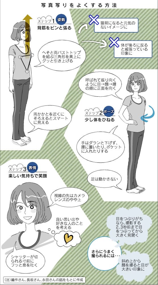 姿勢 ポーズ 表情 撮られ上手 になる3ステップ Nikkei Style 姿勢 ポーズ 表情 撮られ上手 になる3ステップ Nikkei Style