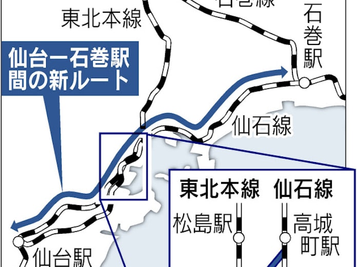 Jr東 仙台 石巻に新ルート 仙石線と東北本線を接続 日本経済新聞 Jr東 仙台 石巻に新ルート 仙石線と東北本線を接続 日本経済新聞
