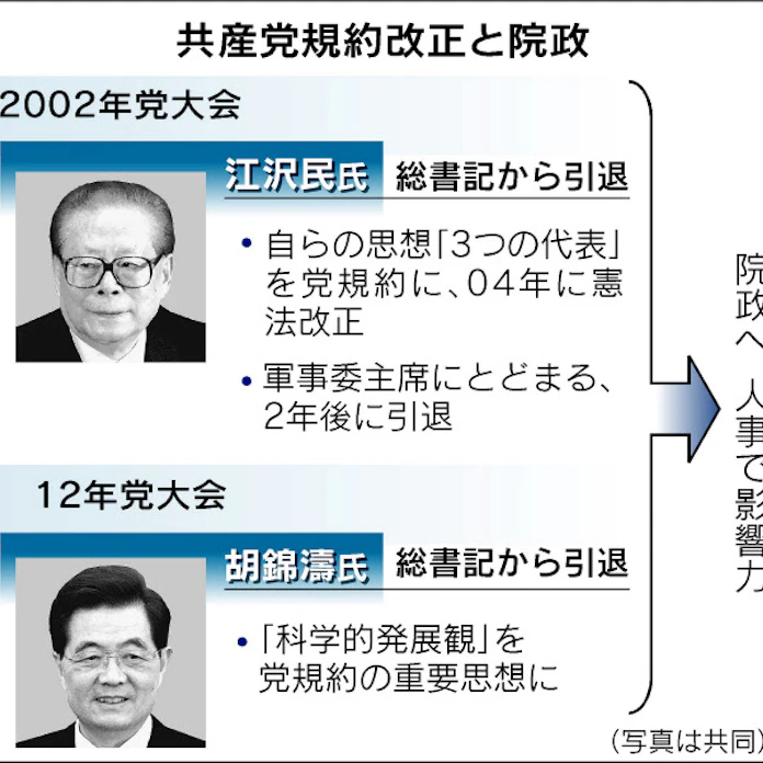 胡錦濤氏 院政 固める 中国 党規約で重要思想に 日本経済新聞