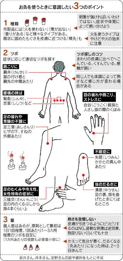 家庭でお灸 意識したい3つのポイント 種類選び ツボを知り 熱さ我慢せず Nikkei Style