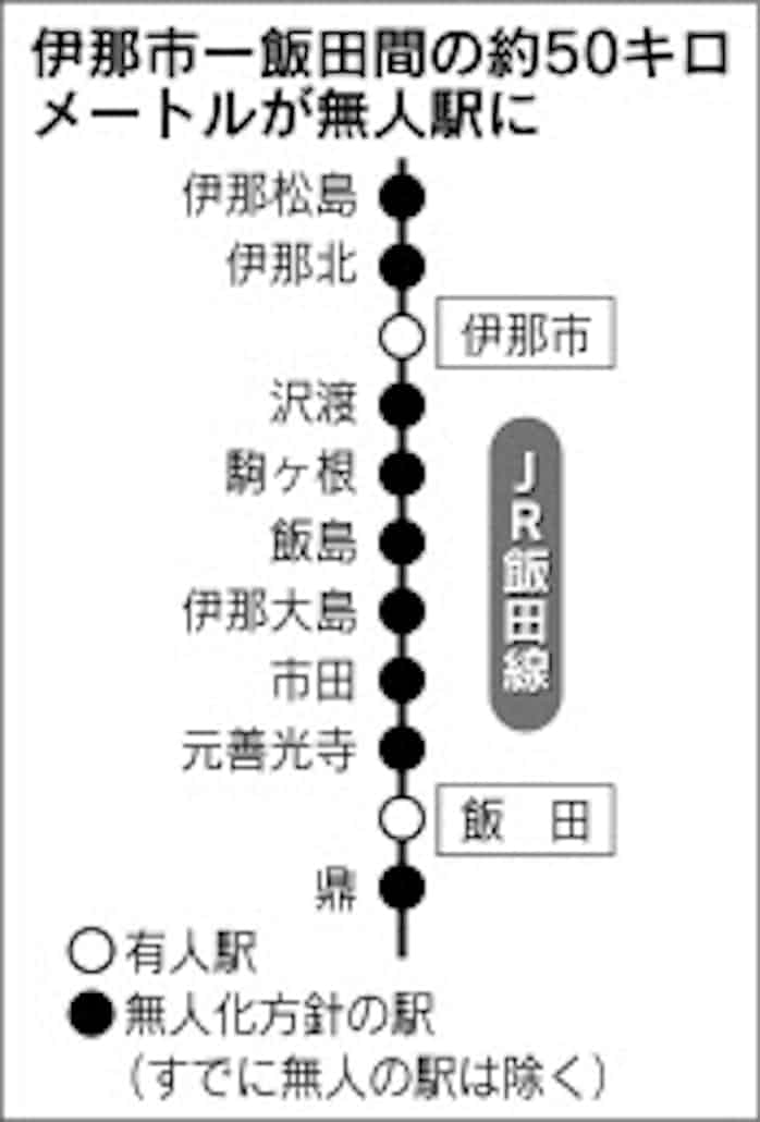 飯田線の長野県内有人駅を3つに Jr東海 9駅を無人化方針 日本経済新聞