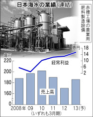 しがらみ断ち稼ぐ力生む 芽吹く関西 日本経済新聞 しがらみ断ち稼ぐ力生む 芽吹く関西 日本経済新聞