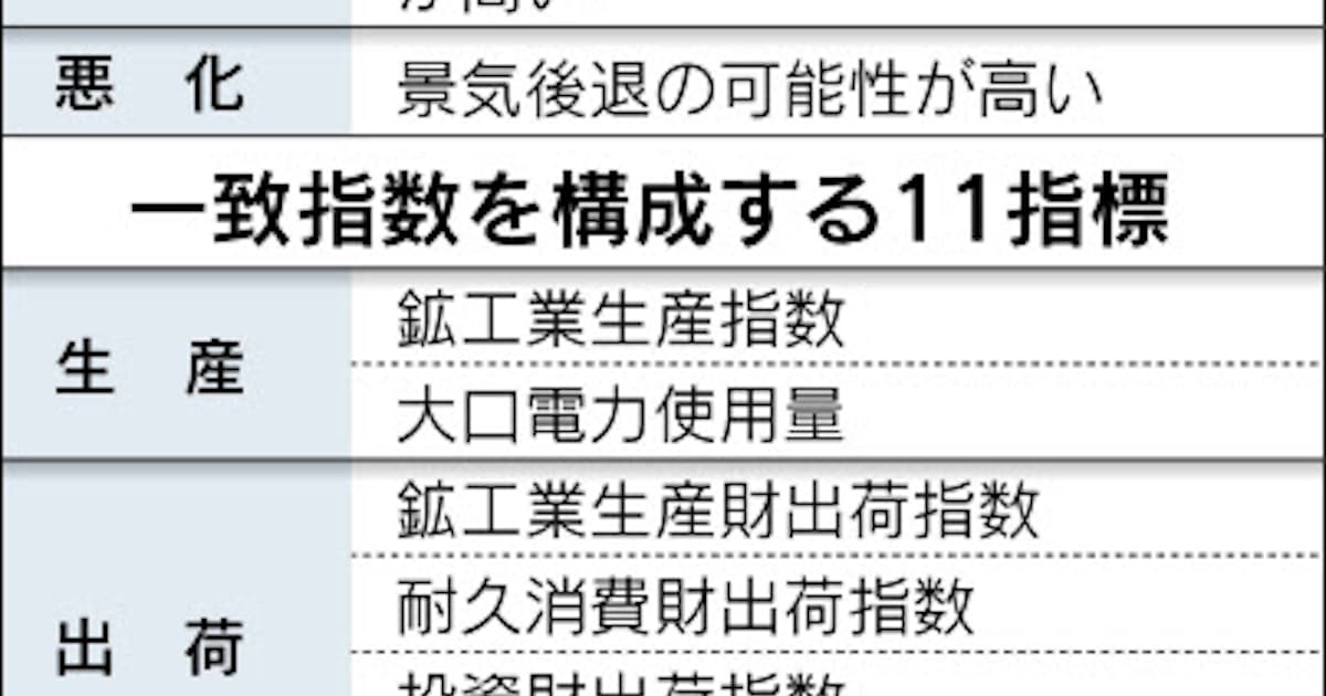 先立って 使い方 先立って 使い方