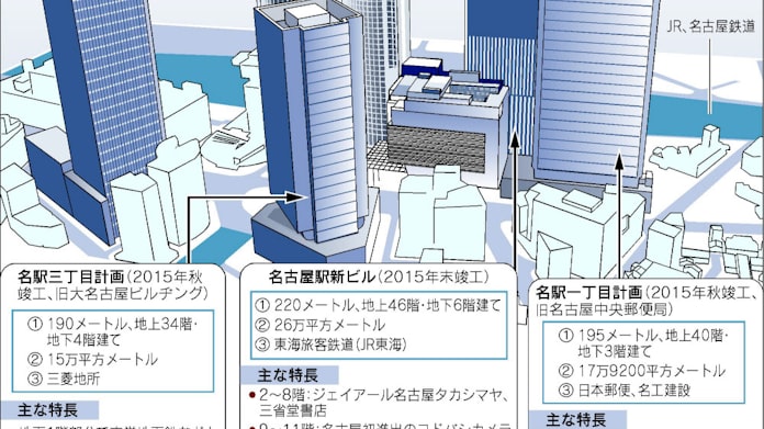 名駅マンハッタン 再開発進む 超高層ビル新たに3棟 日本経済新聞 名駅マンハッタン 再開発進む 超高層ビル新たに3棟 日本経済新聞