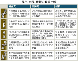 Tpp推進 政府が判断 民主公約 来年初め大型補正 日本経済新聞 Tpp推進 政府が判断 民主公約 来年初め大型補正 日本経済新聞