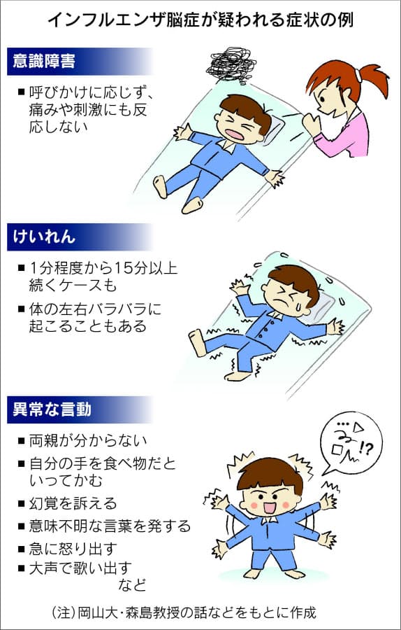 インフルエンザ脳症に注意 乳幼児 けいれん続けば受診を Nikkei Style インフルエンザ脳症に注意 乳幼児 けいれん続けば受診を Nikkei Style