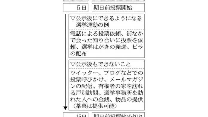 公示とは 選挙戦が正式にスタート 日本経済新聞
