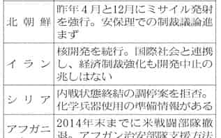チャック ヘーゲル のニュース一覧 日本経済新聞 チャック ヘーゲル のニュース一覧 日本経済新聞