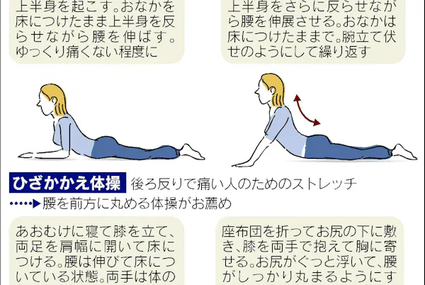 セルフチェックで分かる タイプ別腰痛体操 Nikkei Style