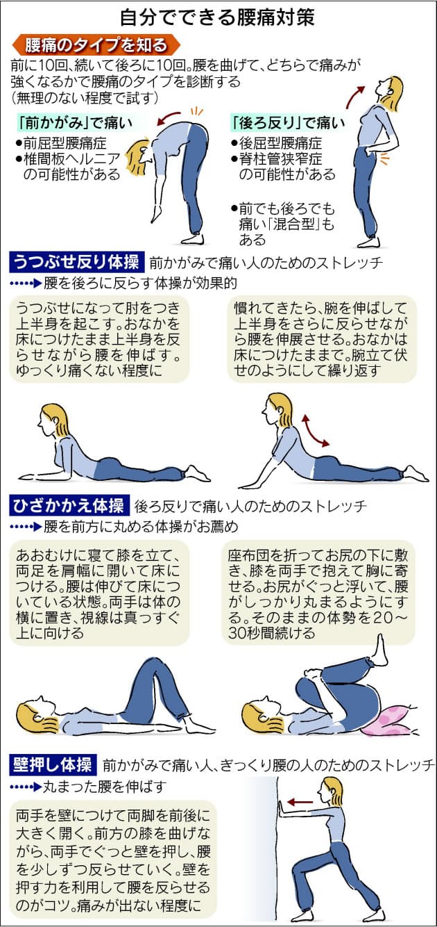 セルフチェックで分かる タイプ別腰痛体操 Nikkei Style セルフチェックで分かる タイプ別腰痛体操 Nikkei Style
